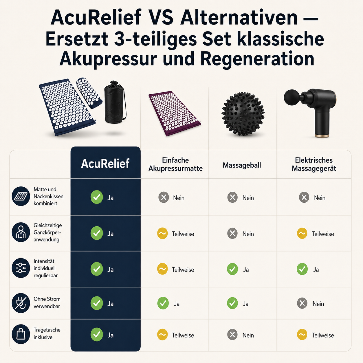 AcuRelief – Akupressurmatte Set