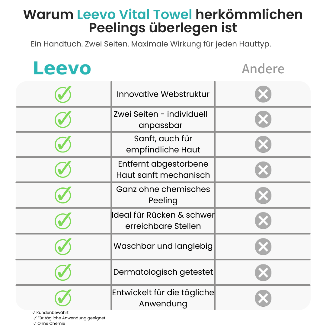 VitalTowel – Sanftes, hygienisches Peeling für Rücken & Körper